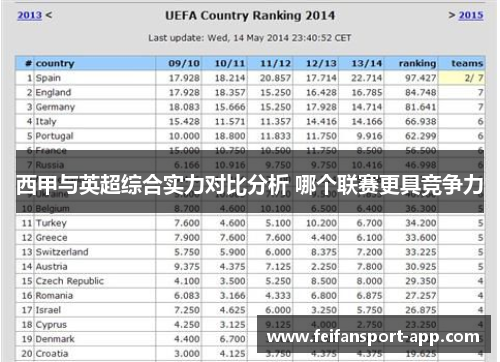 西甲与英超综合实力对比分析 哪个联赛更具竞争力
