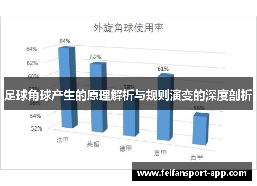 足球角球产生的原理解析与规则演变的深度剖析