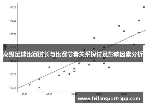 高级足球比赛时长与比赛节奏关系探讨及影响因素分析